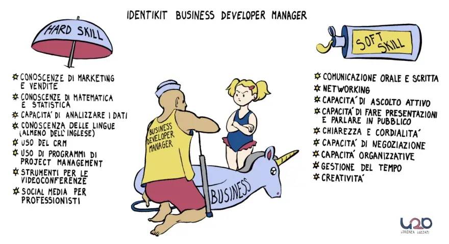 Un business developer manager gonfia un unicorno gonfiabile, circondato da "hard skill" e "soft skill".