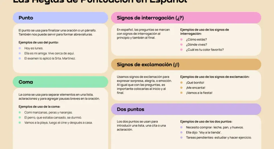 Las reglas de puntuación en español: el punto y coma para qué sirve, el punto, la coma, signos de interrogación y exclamación.
