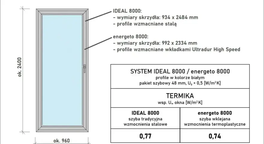 Rysunek techniczny białego okna z wymiarami i danymi technicznymi.