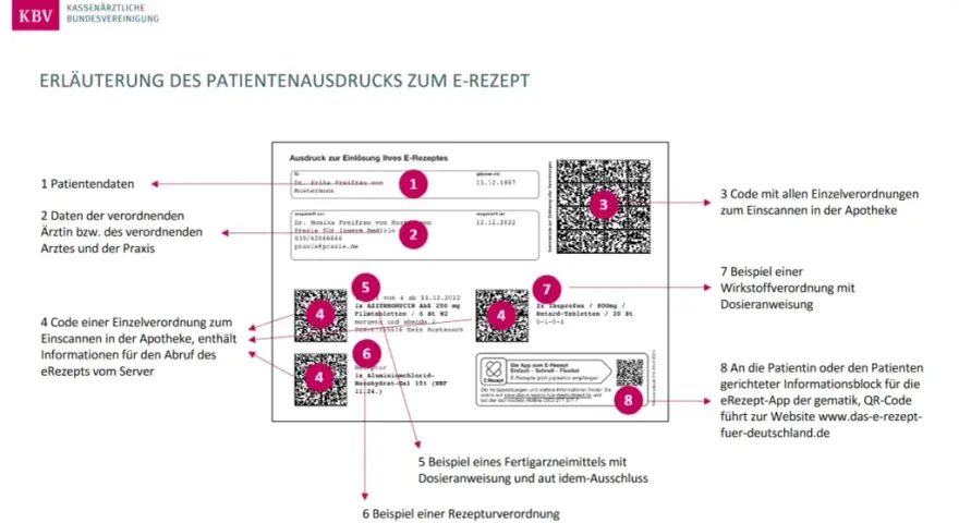 Rezept gültigkeit kassenrezept: Wichtige Fristen und Ausnahmen verstehen