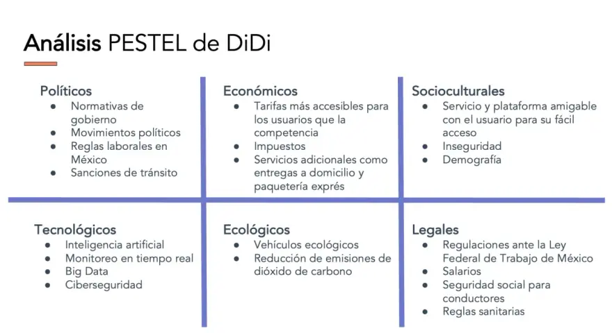 Análisis del entorno general de DiDi: factores políticos, económicos, socioculturales, tecnológicos, ecológicos y legales.