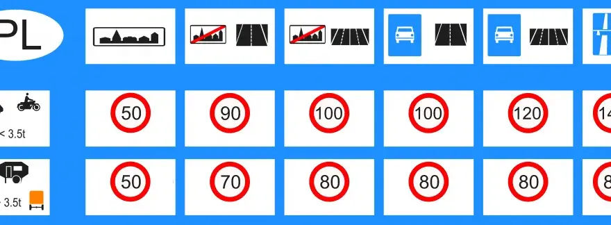 Ile można jechać autostradą z przyczepą? Poznaj ważne przepisy i ograniczenia