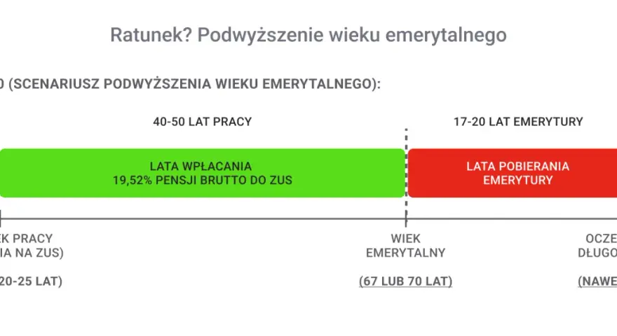 Emerytura 1961 mężczyzna: Kiedy i jak zwiększyć świadczenie?