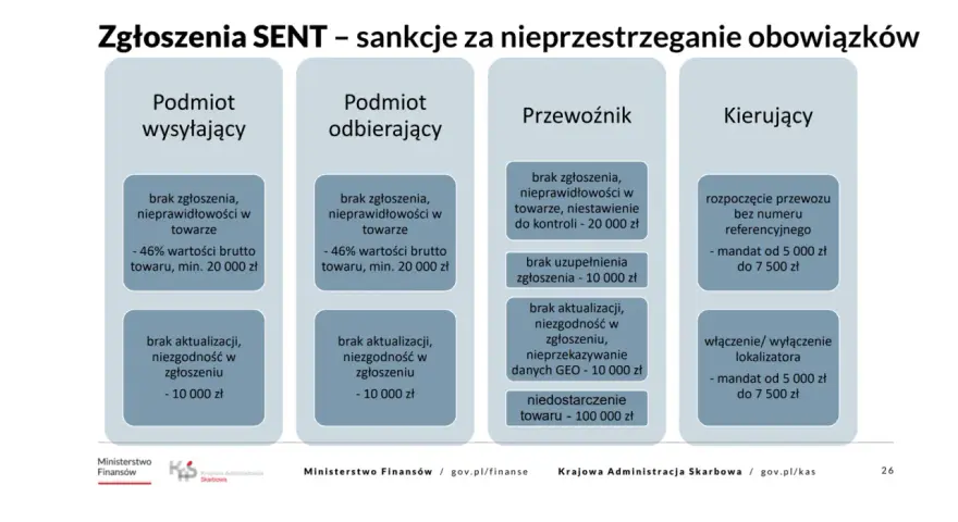 Zgłoszenia SENT: sankcje za brak zgłoszenia, nieprawidłowości w towarze, brak aktualizacji, niezgodność w zgłoszeniu, niestawienie do kontroli, niedostarczenie towaru, brak numeru referencyjnego, brak lokalizatora.