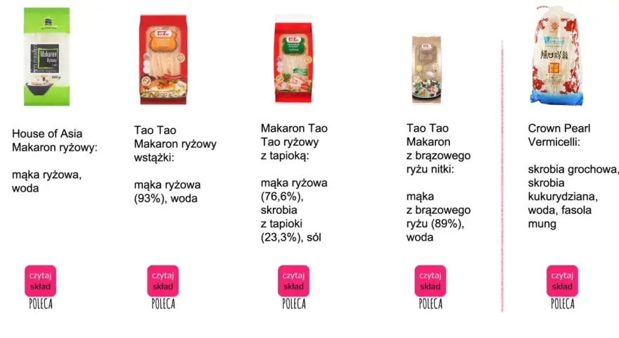 Różne rodzaje makaronu ryżowego: House of Asia (mąka ryżowa, woda), Tao Tao wstążki (mąka ryżowa 93%, woda), Tao Tao z tapioką (mąka ryżowa 76,6%, skrobia z tapioki 23,3%, sól), Tao Tao z brązowego ryżu (mąka z brązowego ryżu 89%, woda), Crown Pearl Ve...
