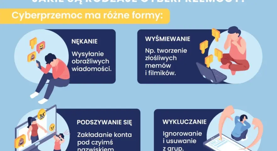 Jak reagować na cyberprzemoc? Obrazek pokazuje nękanie, wyśmiewanie, podszywanie się i wykluczanie.