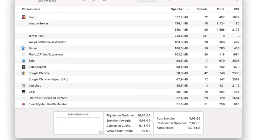 Aktivitätsanzeige zeigt den hohen photoshop arbeitsvolumen voll. Firefox und WindowServer verbrauchen am meisten Speicher.