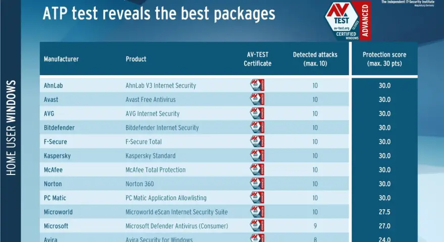 Alternatywy dla Kaspersky - najlepsze antywirusy, które warto wybrać