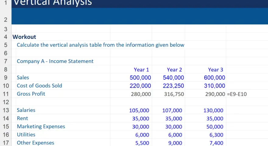 Spreadsheet showing a workout for vertical analysis of Company A's income statement across three years, with sales, cost of goods sold, and expenses listed.