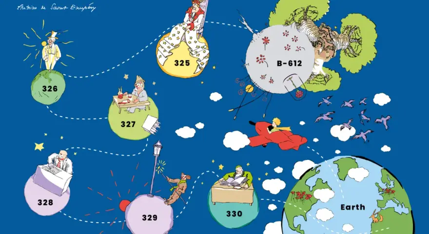 Mapa de los personajes del Principito: el rey, el vanidoso, el bebedor, el hombre de negocios, el farolero, el geógrafo y el Principito en su avión.