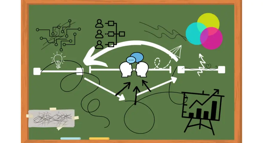 Diagrama visual de la estructura de una historia, con elementos como ideas, comunicación y progreso.