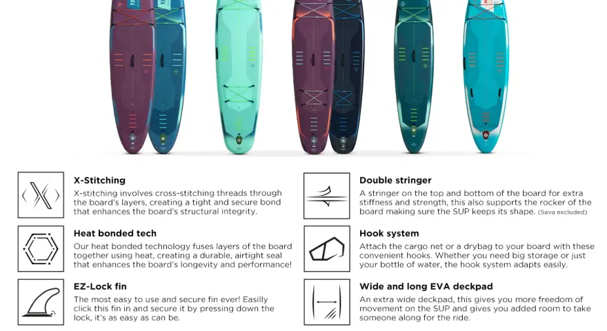 Mehrere SUP-Boards in verschiedenen Farben und Designs, die die Unterschiede in Material und Konstruktion hervorheben.
