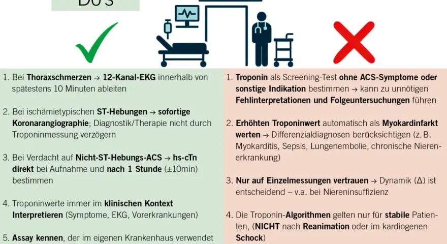 Do's und Don'ts bei der Troponin-Messung: Korrekte Interpretation des Troponinwerts im klinischen Kontext ist entscheidend.