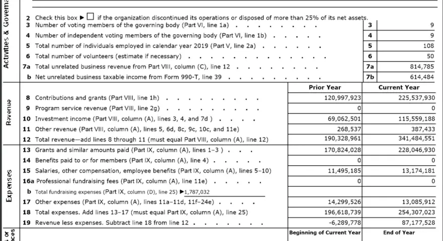 Part I of a 990 form shows revenue, expenses, and net assets. This is how to read a 990.