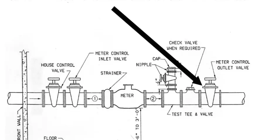 Diagram shows plumbing with valves. Use the valve closest to your inside plumbing to shut off water to the house.
