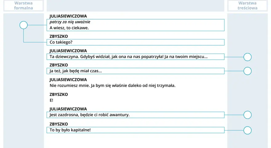 Fragment scenariusza: dialog między Julią a Zbyszkem. Julia opisuje dziewczynę, a Zbyszek reaguje. Czytamy didaskalia co to znaczy.