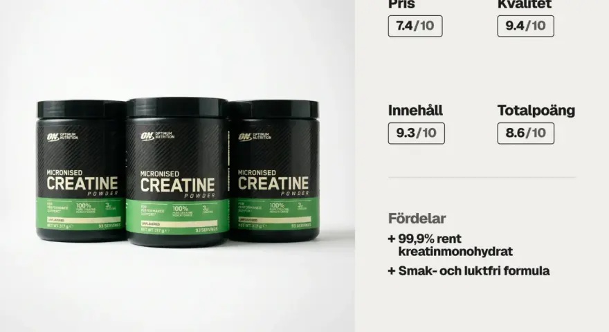 Tre burkar Optimum Nutrition Micronised Creatine Powder. Texten "hur mycket kreatin per dag" kan kopplas till informationen om 3g kreatin per portion.
