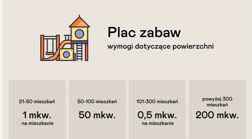 O ile większa jest powierzchnia placu zabaw dla dzieci w różnym wieku?