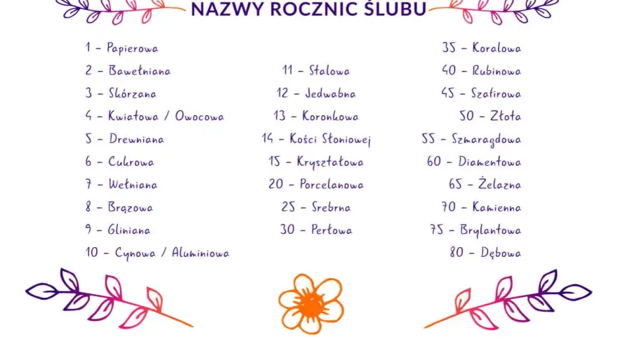 24. rocznica ślubu: Brak nazwy? To szansa na unikalne gody!