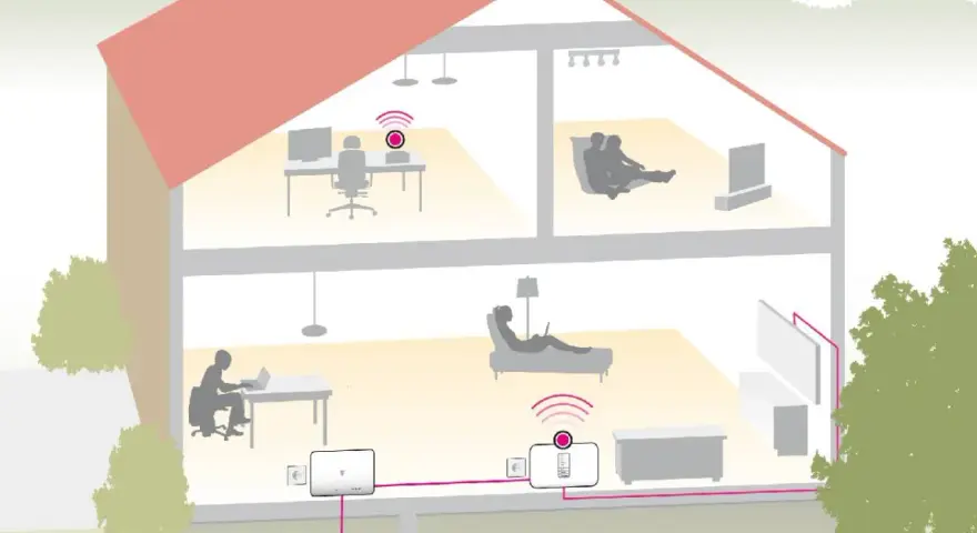 Glasfaser für zu Hause: Speed, Wert & Ihr Weg zum Gigabit-Netz