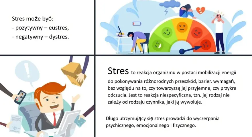 Stres może być pozytywny (eustres) lub negatywny (dystres). Obraz pokazuje czynniki ryzyka i czynniki chroniące przed stresem.