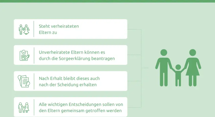 Gemeinsames Sorgerecht: Steht verheirateten Eltern zu. Unverheiratete können es beantragen. Nach Scheidung bleibt es erhalten.