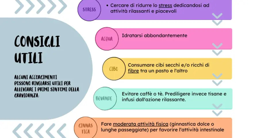 Consigli utili per alleviare i primi sintomi della gravidanza, come la nausea pre ciclo: idratarsi, cibi ricchi di fibre, tisane rilassanti e attività fisica.