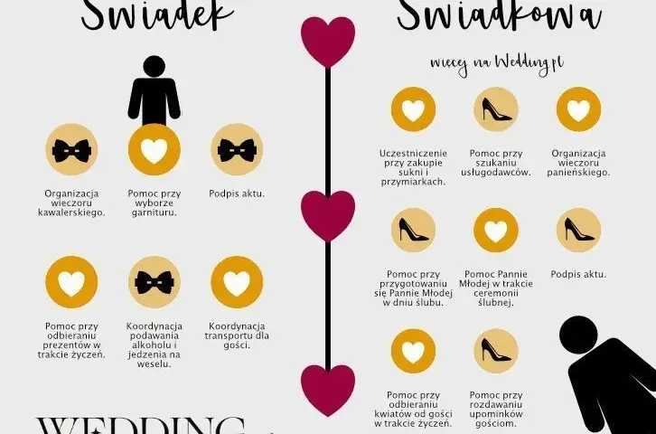 Ślub kościelny: lista dokumentów i formalności krok po kroku
