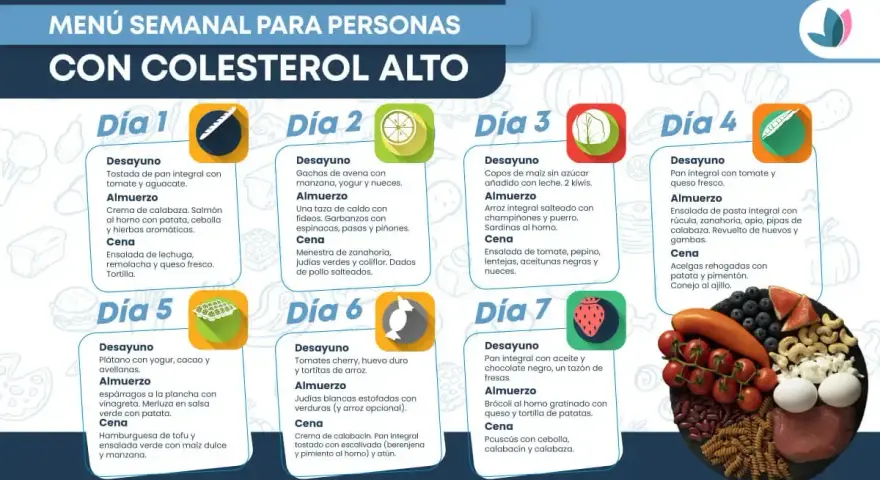 Controla tu colesterol: menú semanal fácil y delicioso