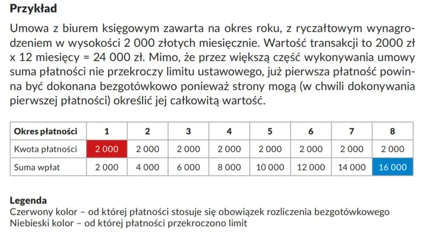 Bezpieczny przewóz pieniędzy: Limity, zasady i sprytne triki