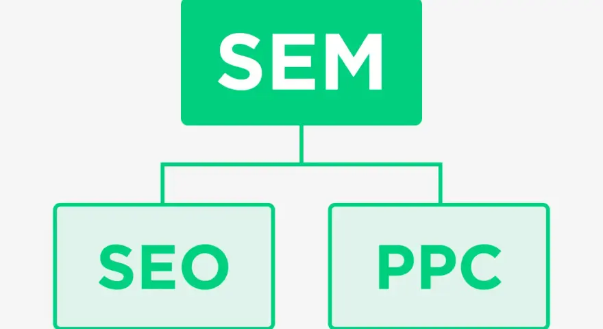 SEM: Co to? SEO, PPC i jak zdobyć klientów w Google?
