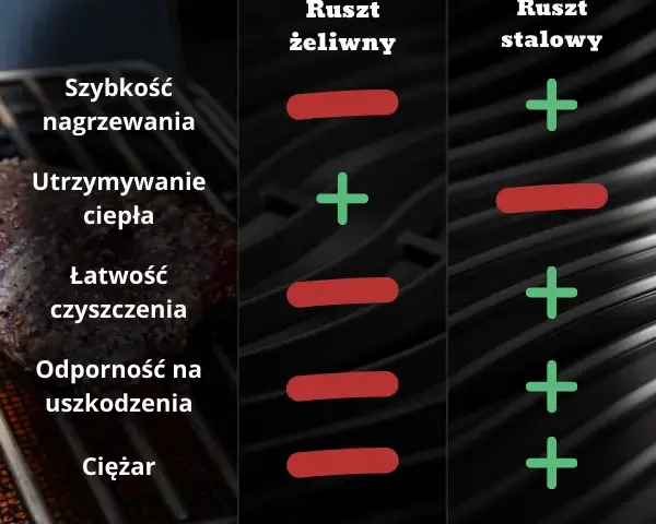Grille ze stali nierdzewnej - najlepsze modele i ich zalety