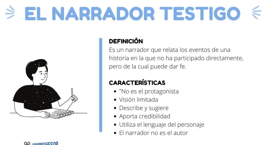Un personaje ilustrado escribe en un cuaderno. El texto explica qué es un narrador testigo: relata eventos sin participar, pero puede dar fe.