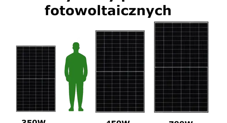 Porównanie rozmiarów paneli fotowoltaicznych: 350W, 450W i 700W. Obok panelu 350W stoi sylwetka człowieka.