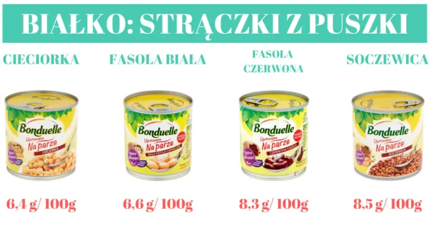Najwięcej białka roślinnego – odkryj najlepsze źródła w diecie