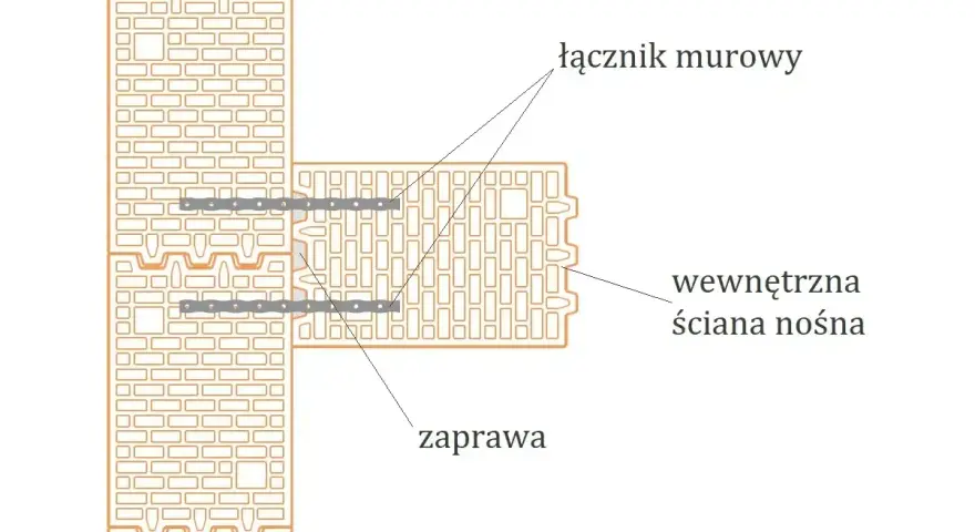 Schemat połączenia ścian z użyciem łącznika. Widać ingerencję w ścianę nośną, gdzie zaprawa łączy elementy.
