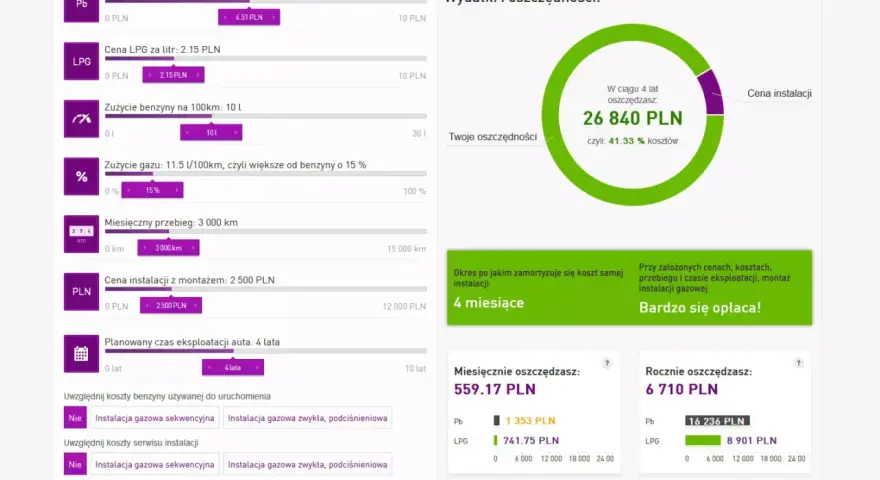 Symulator pokazuje, że instalacja gazowa do TSI zwraca się po 4 miesiącach, oszczędzając 26 840 zł w 4 lata.