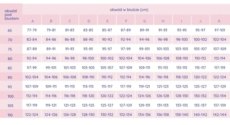 Tabela rozmiarów biustonoszy: obwód pod biustem (65-110 cm) i obwód w biuście (A-K). Rozmiar S na jaki wzrost? Sprawdź tabelę.