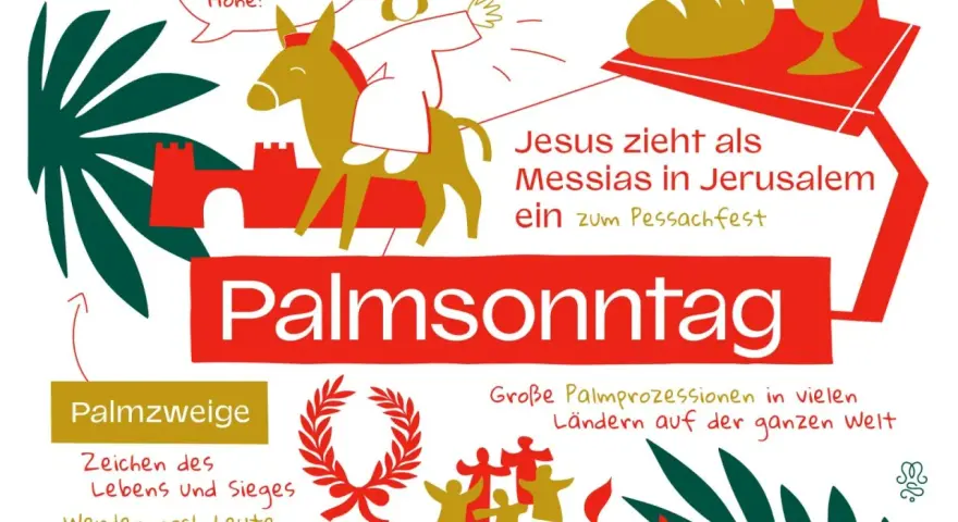 Jesus zieht auf einem Esel nach Jerusalem ein. Der Text beschreibt den Palmsonntag 2026, Palmzweige und Palmprozessionen.