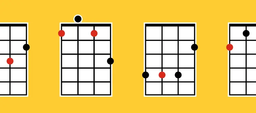 Diagramy akordów na ukulele: C, G, Am, F. Kolorowe kropki wskazują miejsca nacisku palców.