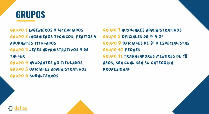 Lista de grupos de cotización: Ingenieros, técnicos ayudantes, oficiales y peones.