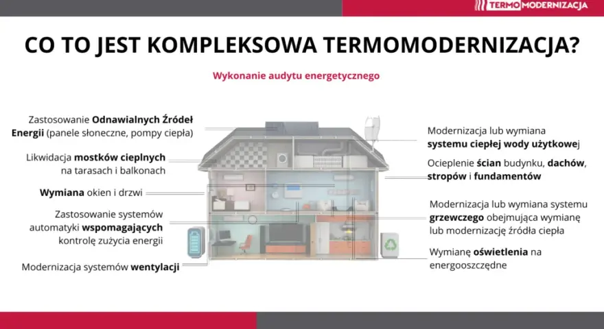 Termomodernizacja domu: Oszczędzaj i zyskaj komfort. Jak zacząć?