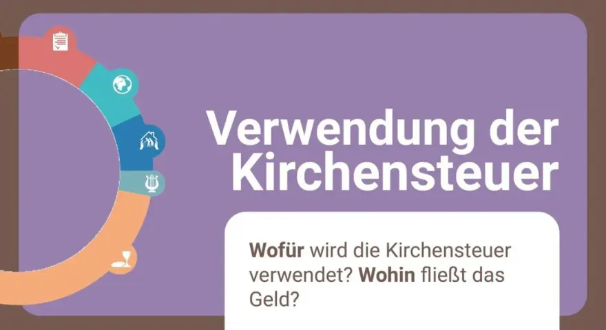 Infografik zur Verwendung der Kirchensteuer. Sie zeigt, wovon die Kirchensteuer berechnet wird und wohin das Geld fließt.