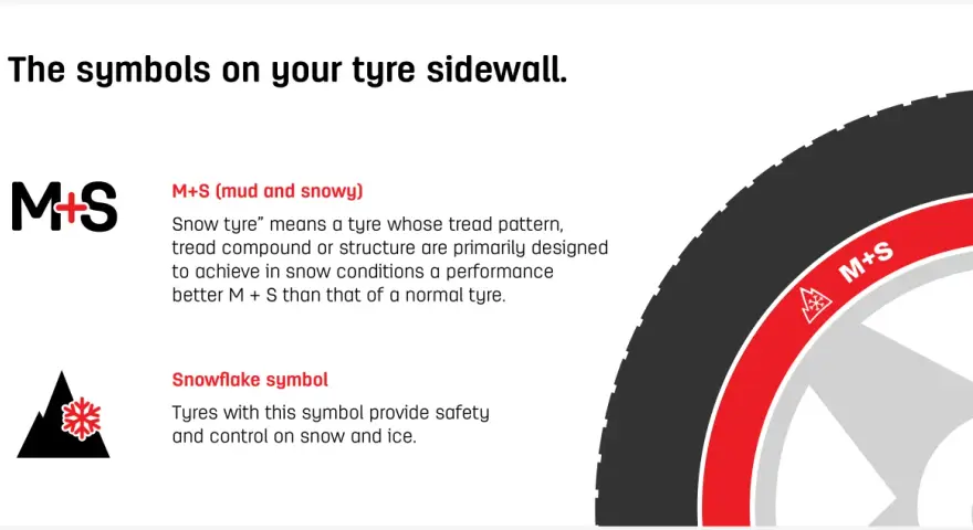 Simboli M+S e fiocco di neve su 4 gomme invernali, per affrontare fango e neve con sicurezza.