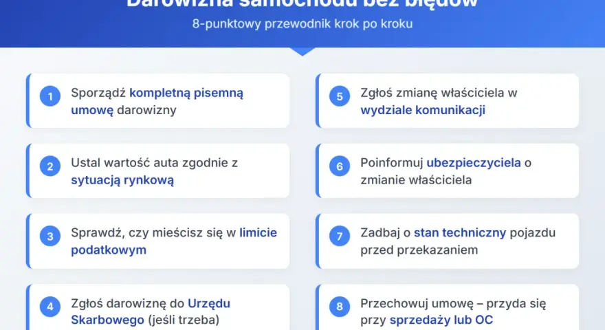 Przewodnik krok po kroku dotyczący darowizny samochodu: umowa, wartość, podatki, zgłoszenie, ubezpieczenie, stan techniczny, przechowywanie.