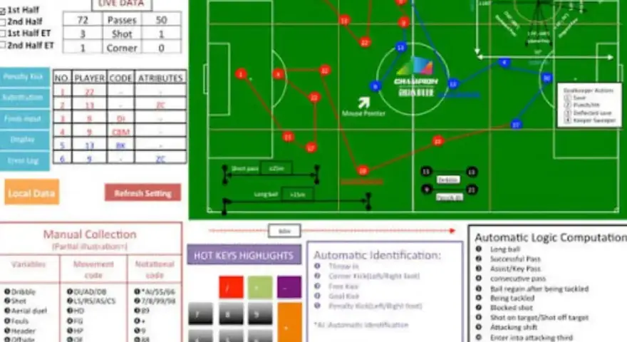 Analiza taktyczna meczu 3 liga grupa 4: boisko z zaznaczonymi pozycjami zawodników, statystyki, klawisze skrótów i automatyczne obliczenia.
