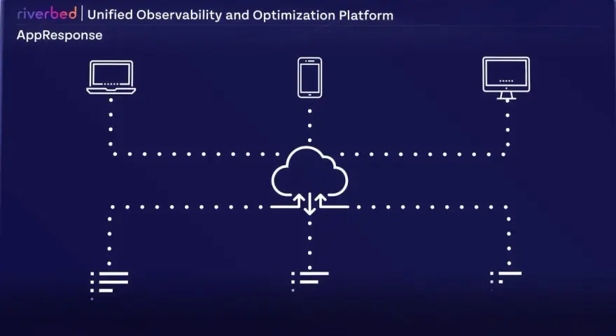 Riverbed's AppResponse platform connects devices to the cloud, like a riverbed alluvio guiding data flow.