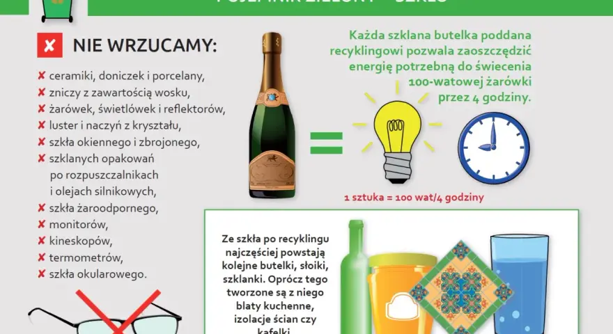 Recykling szkła: zielony pojemnik na butelki, słoiki, szklanki. Z butelki zrobisz żarówkę na 4h. Nie wrzucaj ceramiki, luster, żarówek.