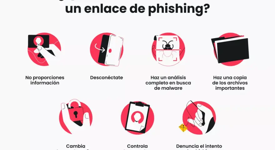 Guía para actuar tras abrir un enlace malicioso: no des datos, desconéctate, haz análisis de malware, copia archivos, cambia contraseñas, controla cuentas y denuncia el intento de phishing.