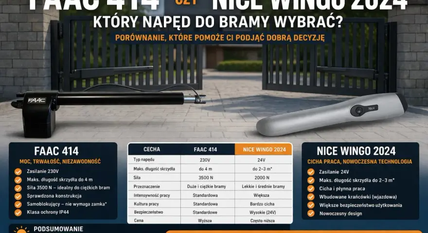 Porównanie napędów do bramy przesuwnej: FAAC 414 vs Nice Wingo 2024. Który wybrać? Ranking i cechy.